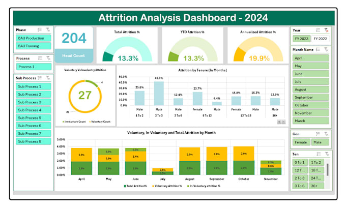 Gig Preview - Create interactive excel sales trackers dashboard