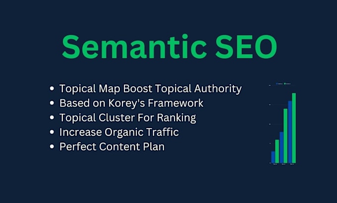 Gig Preview - Semantic SEO topic clusters for topical authority of website content