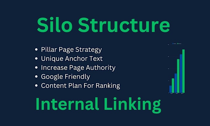 Gig Preview - Contextual internal linking with silo structure content plan