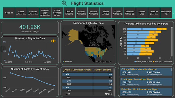 Gig Preview - Create your custom power bi report and dashboard