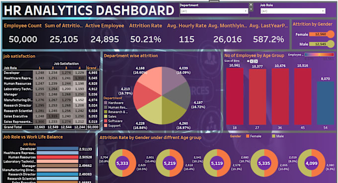 Gig Preview - Analyze data and prepare dashboards on tableau