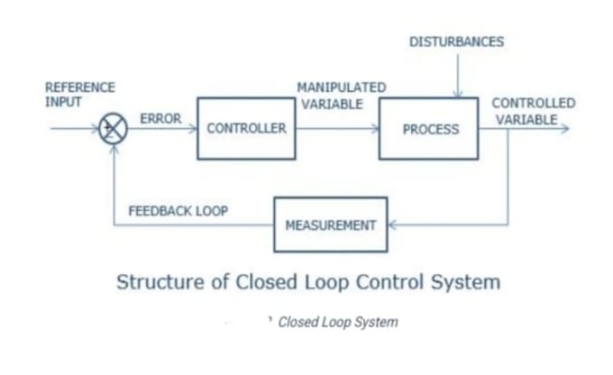 Gig Preview - Help you in instrumentation and control systems