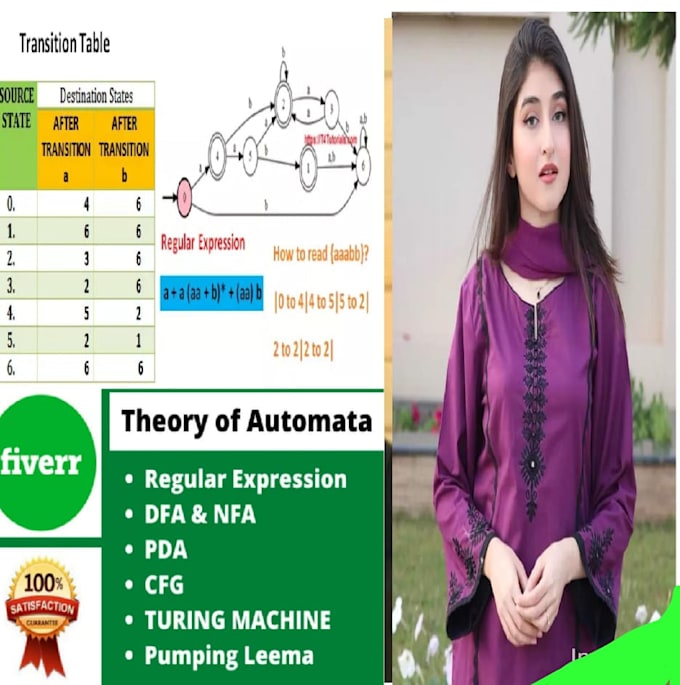 Bestseller - do theory of automata and computation task ,projects