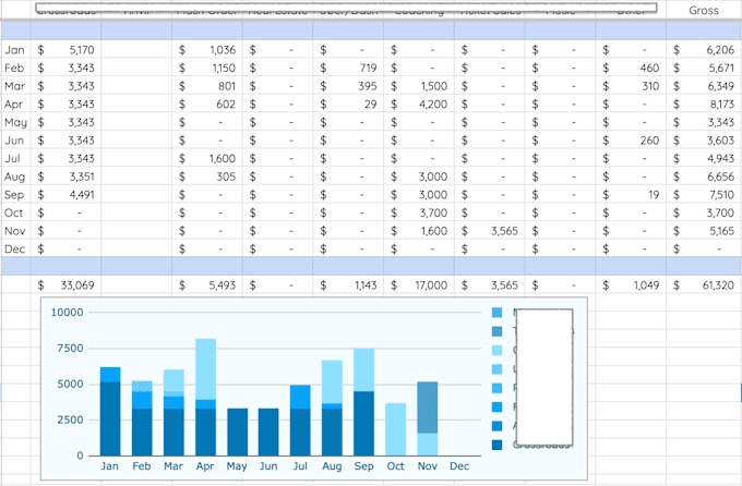 Gig Preview - Fix your google spreadsheet and make it pretty