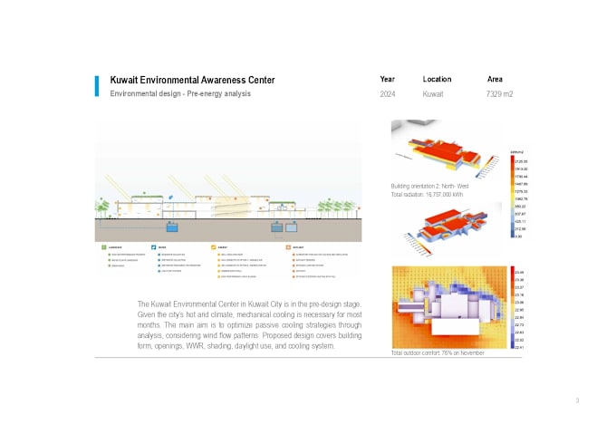 Gig Preview - Do energy, radiation and daylight simulation and analysis for your pr