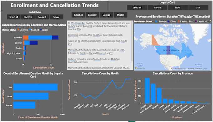 Gig Preview - Create data visualization and presentation