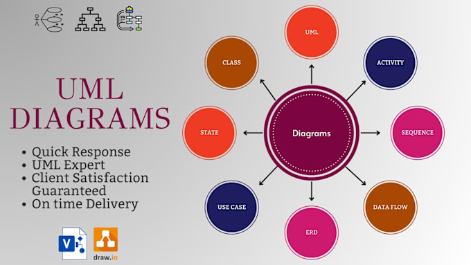 Bestseller - make uml diagram, class, use case, activity, sequence, dfd, state, erd diagram