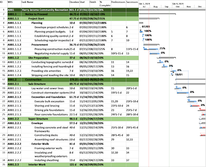 Gig Preview - Create gantt chart , wbs, project plan with ms project