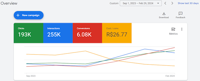 Bestseller - create, optimize and manage your PPC campaigns