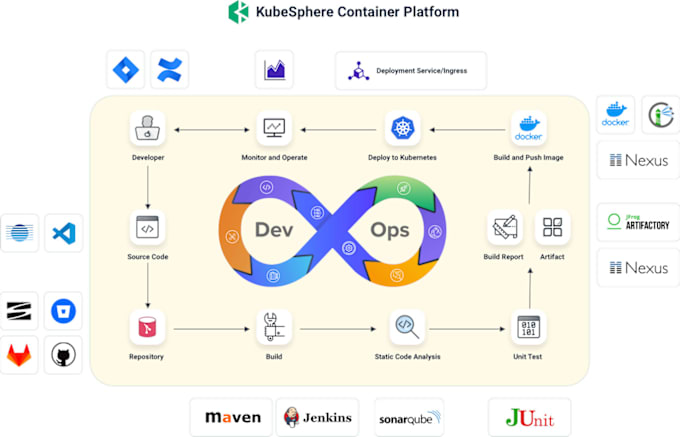 Gig Preview - Be your open source devops expert