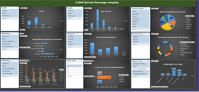 Gig Preview - Be your excel expert