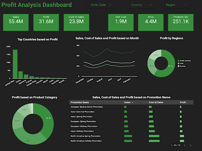 Gig Preview - Be your power bi expert for interactive dashboards and data insights