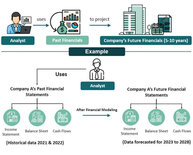 Gig Preview - Data analysis, advanced visualization, and expert automation in excel