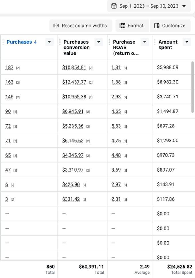 Gig Preview - Run ads and create content for you ecommerce business