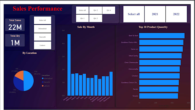 Gig Preview - Your power bi expert and data business partner