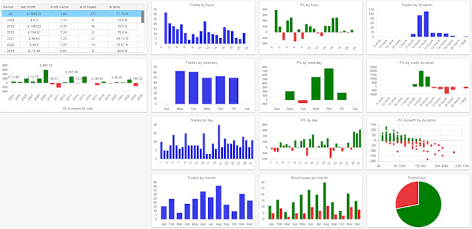 Gig Preview - Build and test a robust and live market ready mt4 or mt5 ea for you