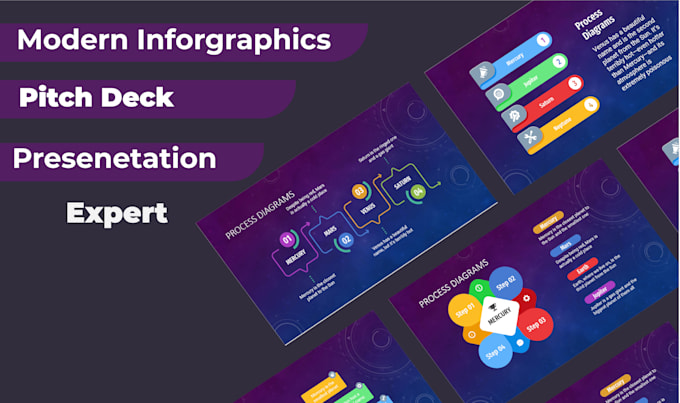 Gig Preview - Design powerpoint presentation, investor pitch deck and prezi presentation