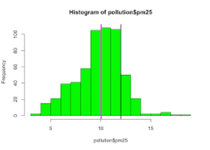 Gig Preview - Do data analysis, r studio coding, and data visualization