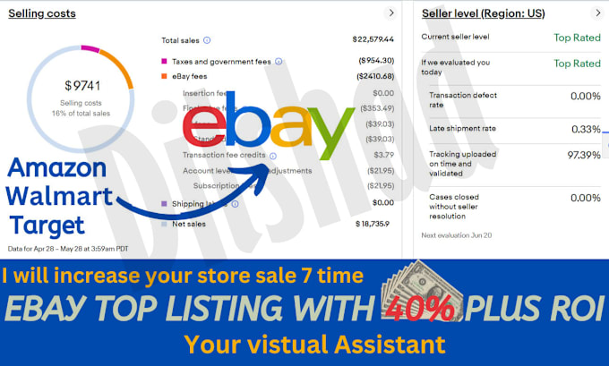 Gig Preview - Do hot selling dropshipping products to boost your ebay store sale 8 time