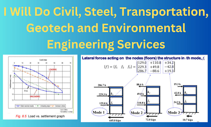 Gig Preview - Do civil, steel, transportation, geotech and environmental engineering services