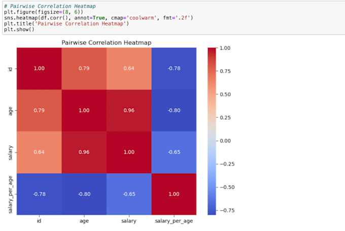 Gig Preview - Conduct comprehensive data analysis and visualization