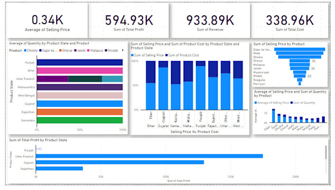 Gig Preview - Design a professional power bi dashboard