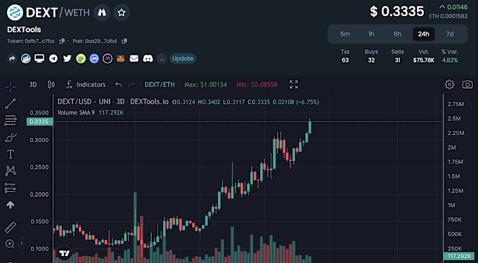 Gig Preview - Develop poocoin chart, dextools trending, token listing cmc cg