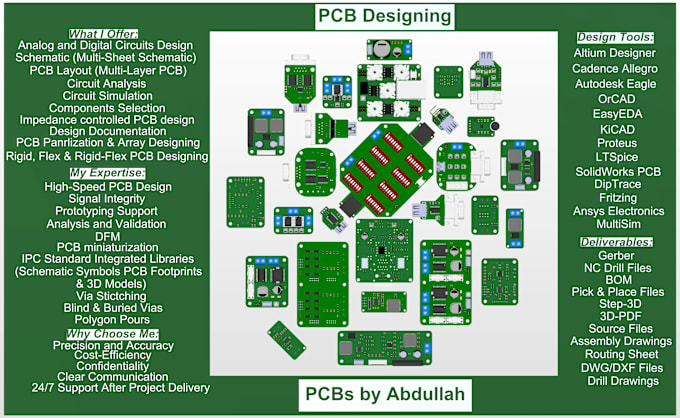 Gig Preview - Design and analyze your pcb layout and schematic