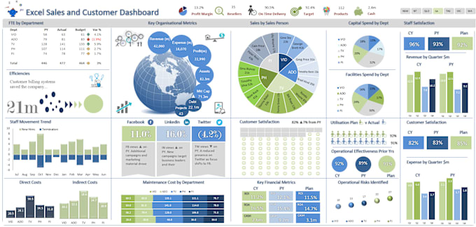 Gig Preview - Create interactive excel dashboard and excel graphs