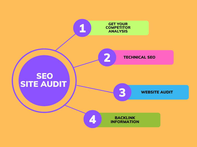 Gig Preview - Do website audit report for your website