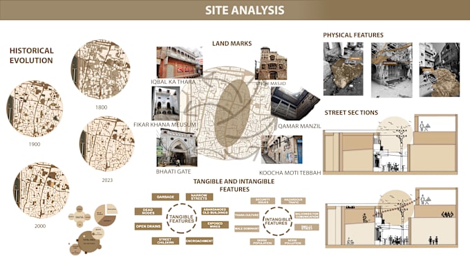 Gig Preview - Create architectural mapping, diagrams, site analysis, and masterplan