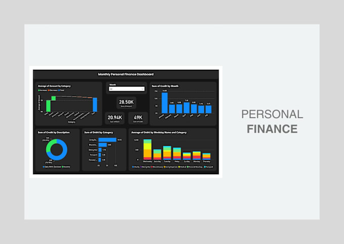 Gig Preview - Do your data analysis using microsoft power bi