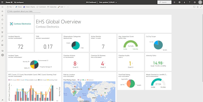 Gig Preview - Do carbon footprint and sustainability data analysis