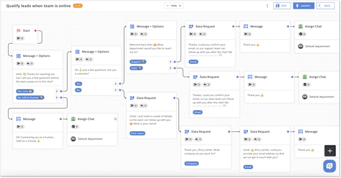 Gig Preview - Custom ai chat bot python ,lang chain chat gpt3 develop