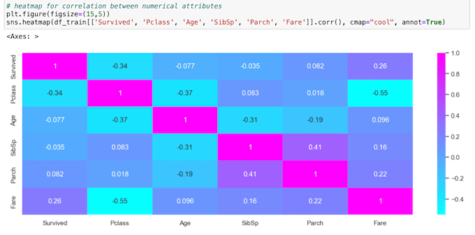 Gig Preview - Do data visualization and data analysis using python on jupyter notebook