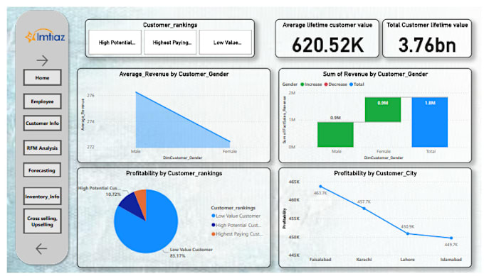 Bestseller - create interactive and insighful power bi dashboard