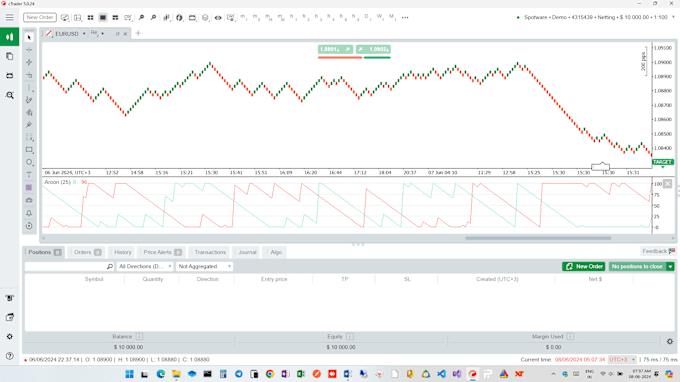 Bestseller - do ctrader bot, indicator, plugins, panel and integrations