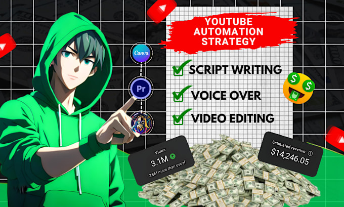 Gig Preview - Do youtube automation, create faceless top 10 cashcow highquality video editing