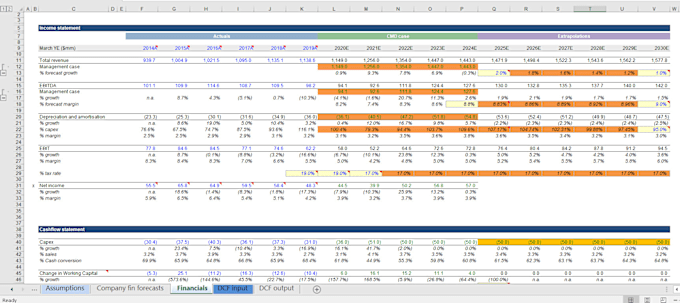 Gig Preview - Do business valuation, company valuation, cap tables