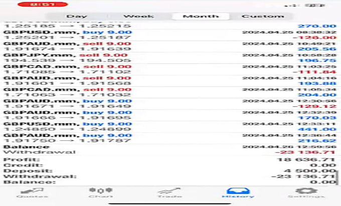 Bestseller - deliver profitable automated forex trading bot, hft bot, forex ea gold scalping