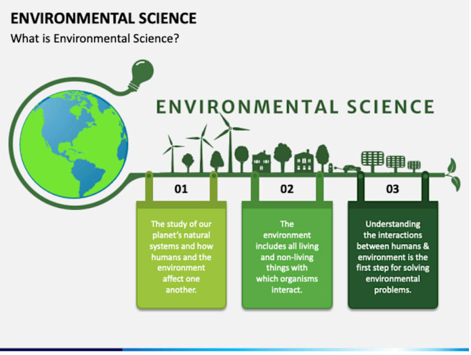 Gig Preview - Make environmental science presentations in 24hrs