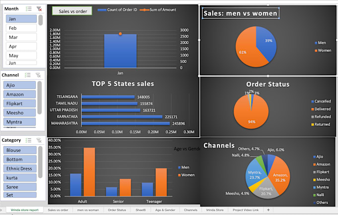 Gig Preview - Create excel dashboard development and excel data analysis