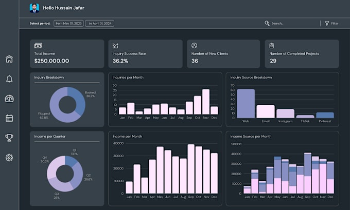 Gig Preview - Power bi dashboards for insightful data visualization, report, analysis