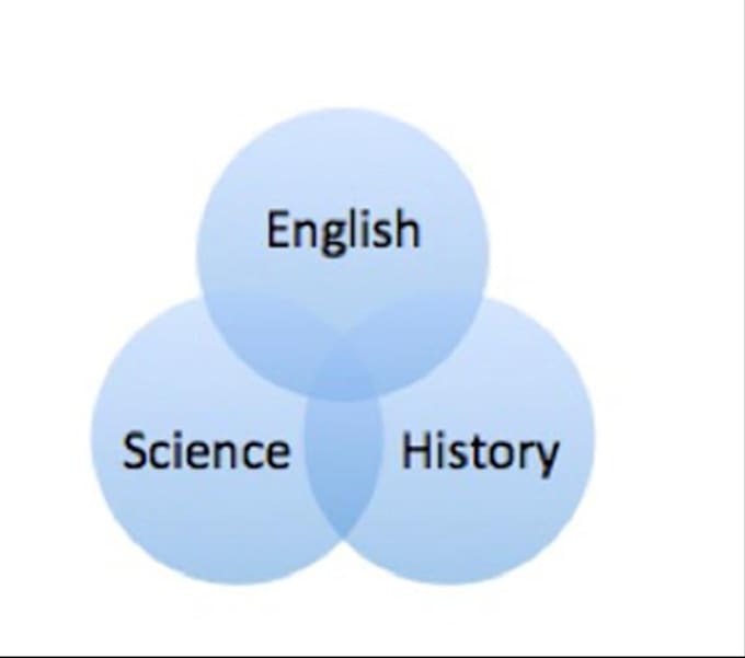 Gig Preview - Do education, philosophy, sociology, ethics, case study, history, n leadership