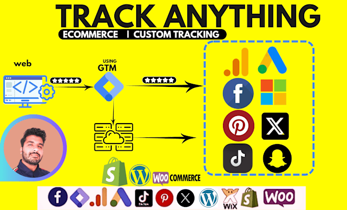 Gig Preview - Fix or setup google analytics 4,serverside ga4 ecommerce conversion tracking GTM