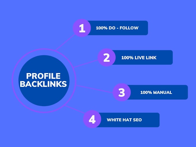 Gig Preview - Do off page seo and HQ do follow backlinks service