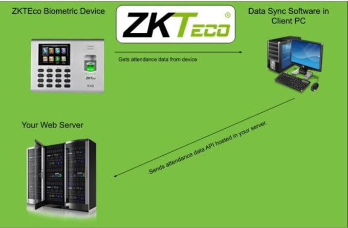 Gig Preview - Sell you zkteco data synchronizing net app with API for 30 USD