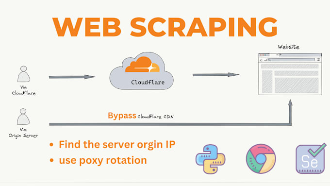 Gig Preview - Do web scraping cf website and by pass cf