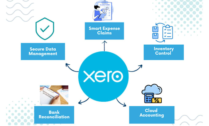 Gig Preview - Be your full time xero bookkeeper and xero accountant