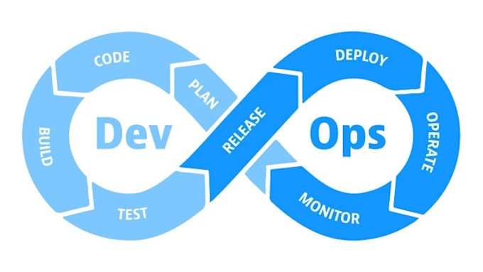 Bestseller - devops, cloud and automation